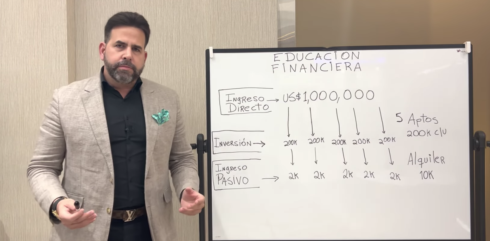 The Dynamics of Real Estate Investment with Levy Garcia Crespo